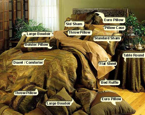 http://www.abeautifulbedroom.com/images/ExplainItems-1.jpg